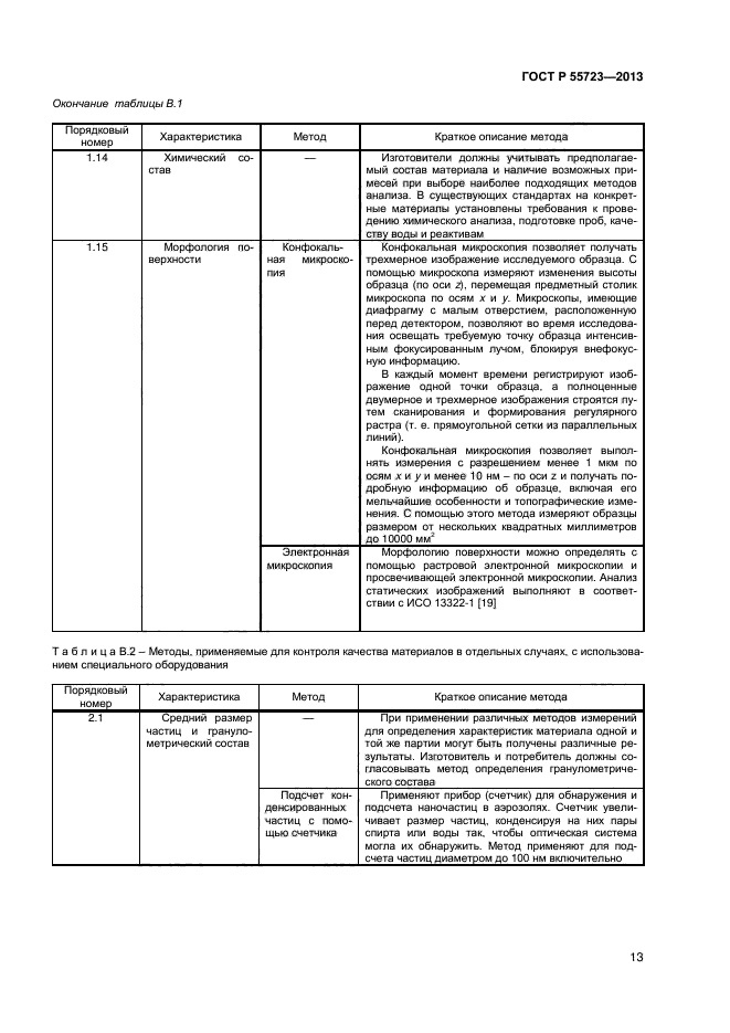 ГОСТ Р 55723-2013