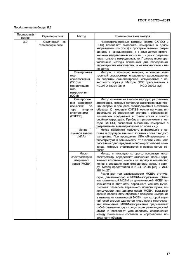 ГОСТ Р 55723-2013