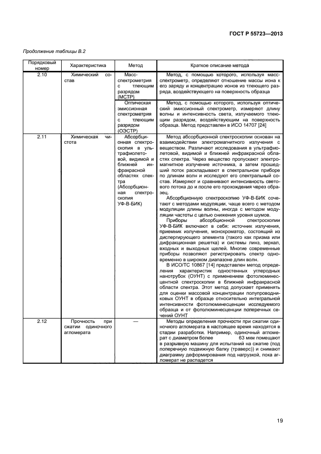 ГОСТ Р 55723-2013