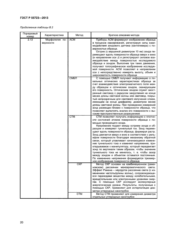 ГОСТ Р 55723-2013