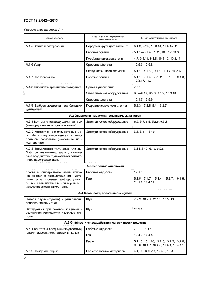 ГОСТ 12.2.042-2013