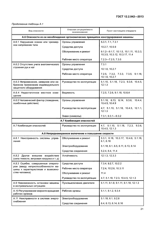 ГОСТ 12.2.042-2013