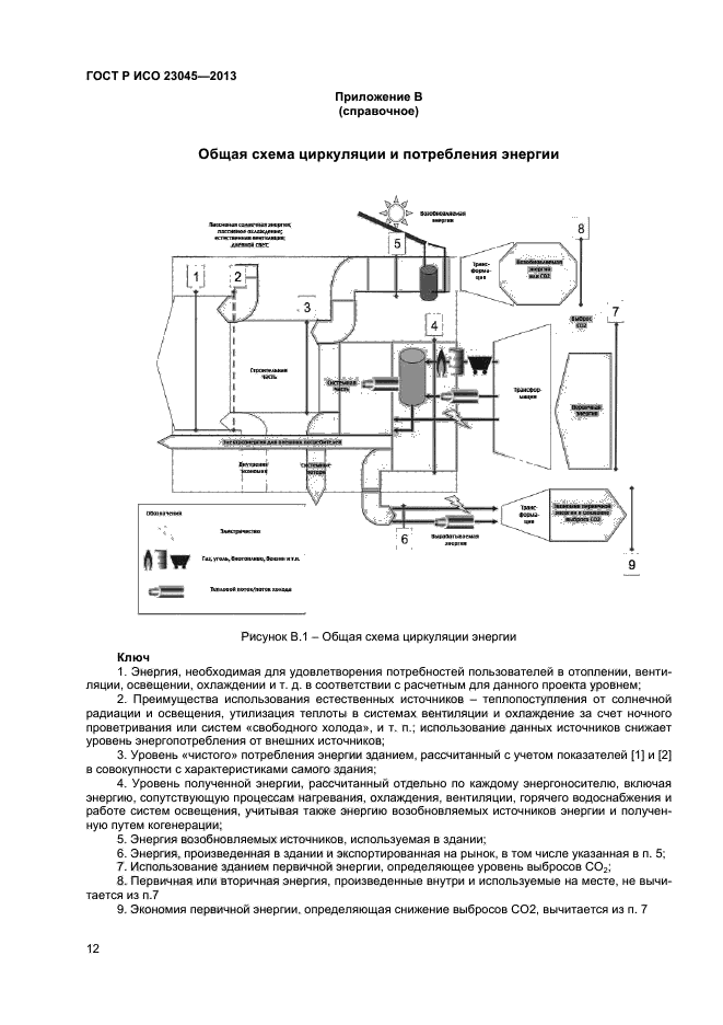 ГОСТ Р ИСО 23045-2013