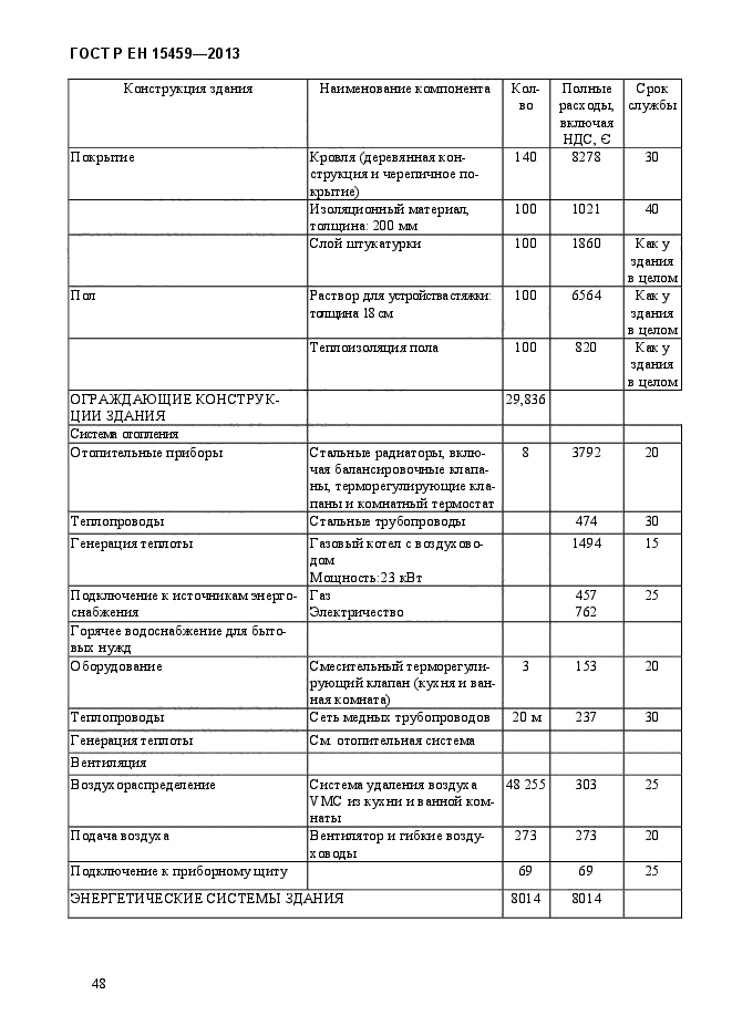 ГОСТ Р ЕН 15459-2013