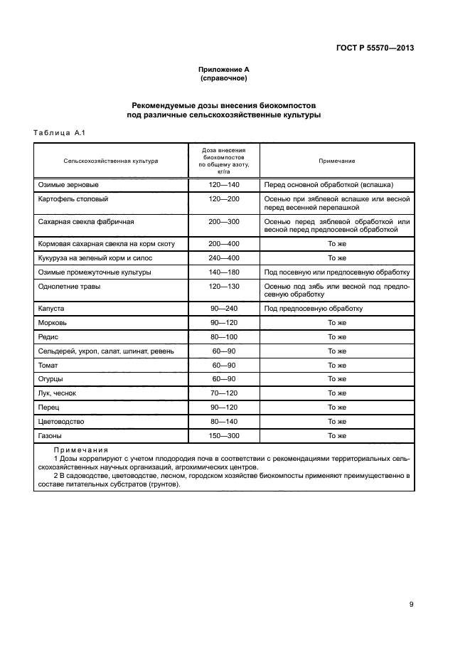 ГОСТ Р 55570-2013