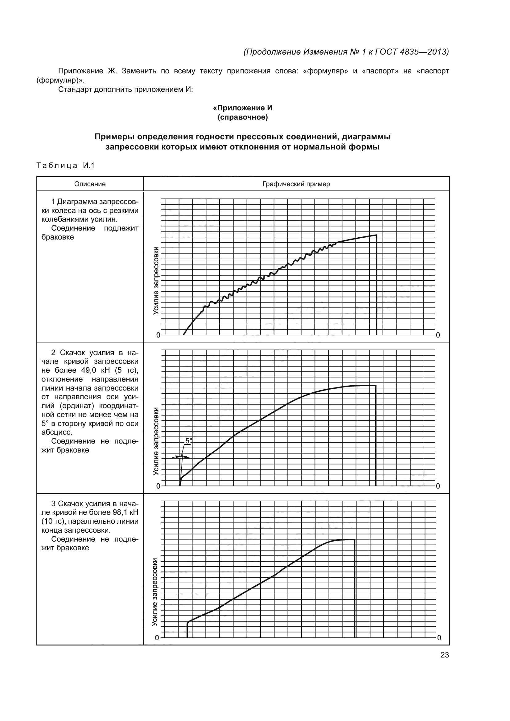 ГОСТ 4835-2013