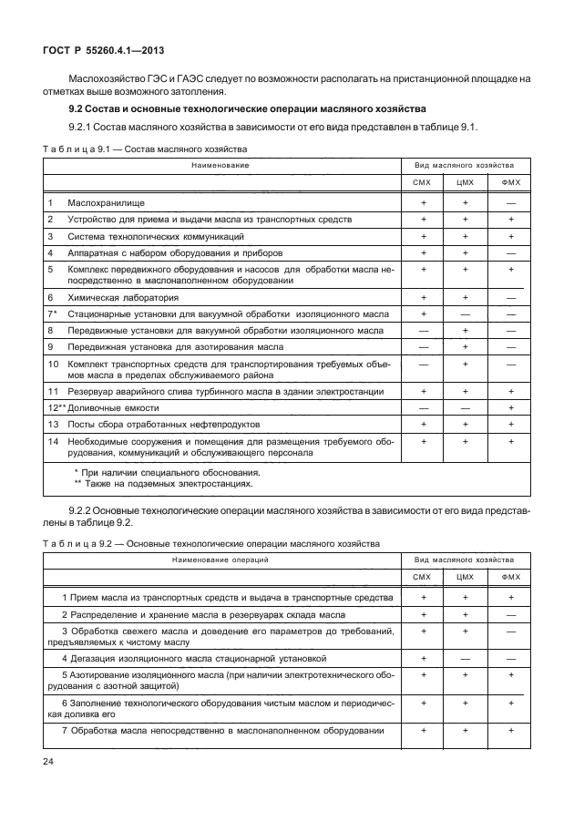 ГОСТ Р 55260.4.1-2013