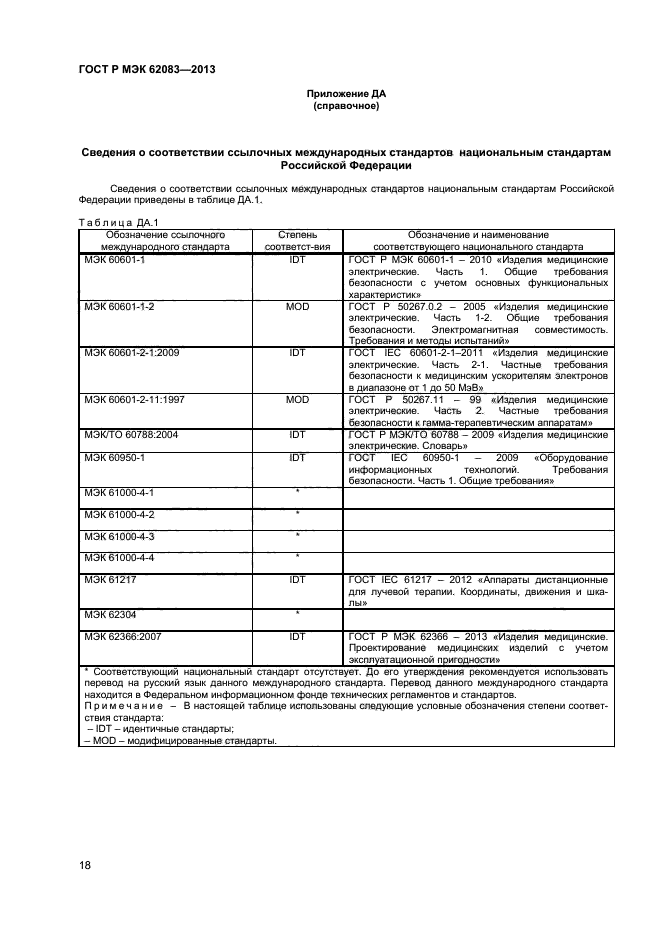 ГОСТ Р МЭК 62083-2013