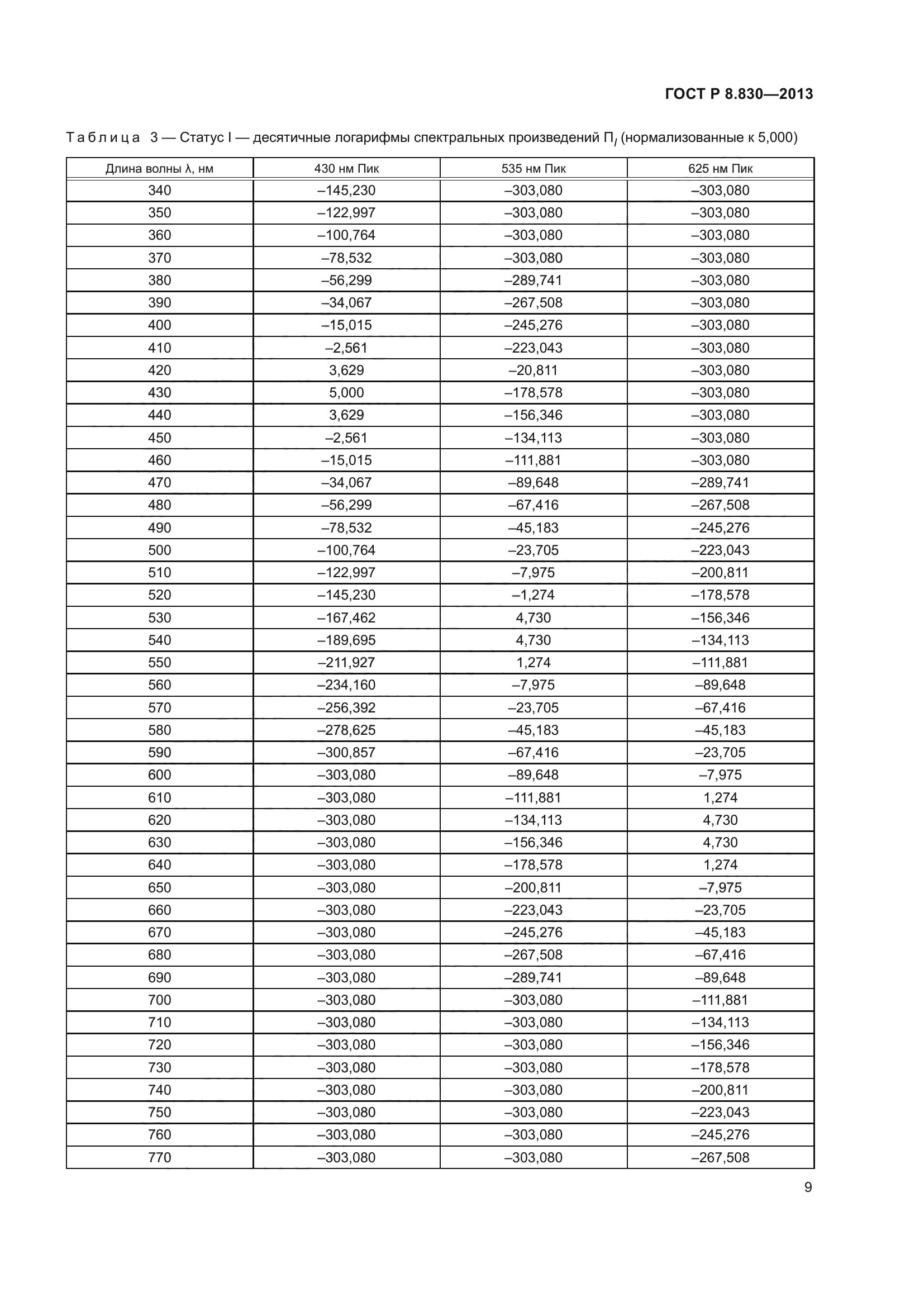 ГОСТ Р 8.830-2013