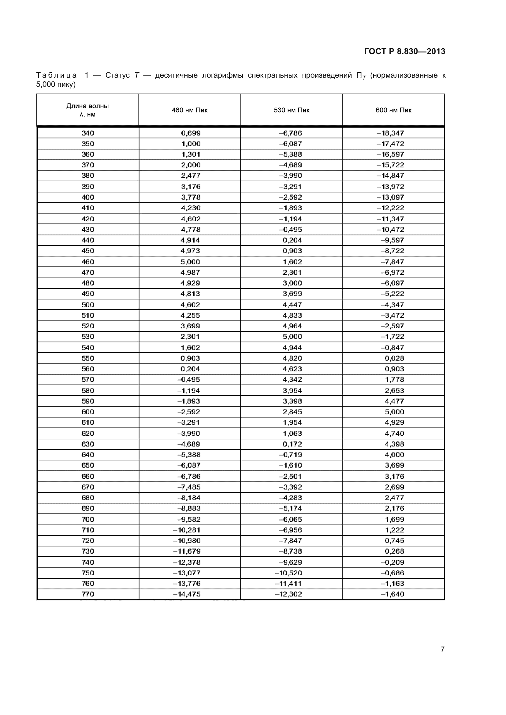 ГОСТ Р 8.830-2013