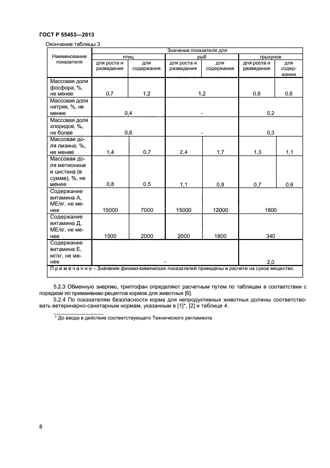 ГОСТ Р 55453-2013