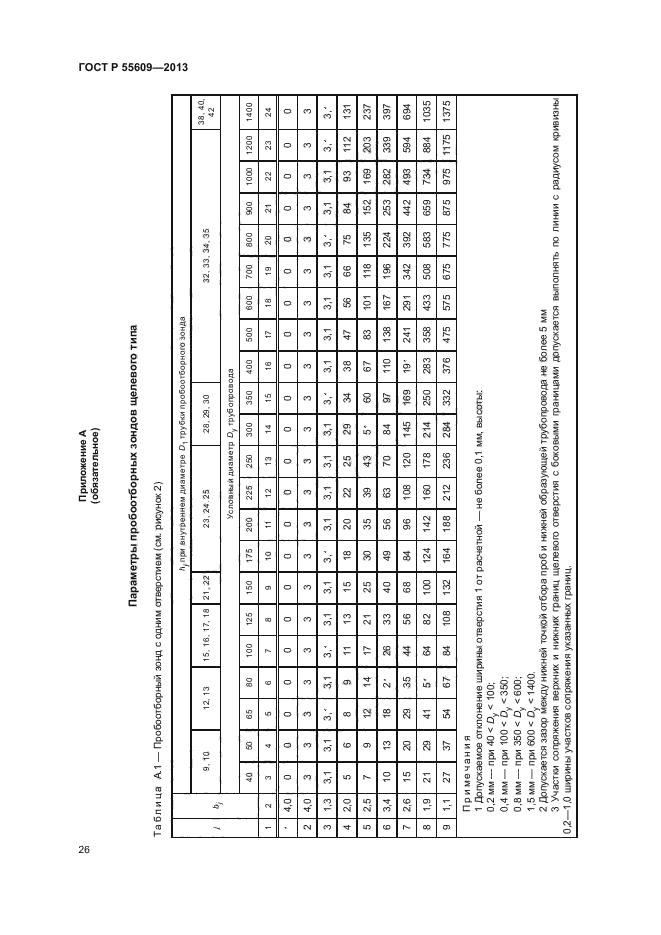 ГОСТ Р 55609-2013