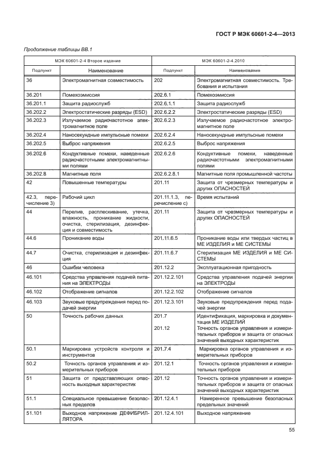 ГОСТ Р МЭК 60601-2-4-2013