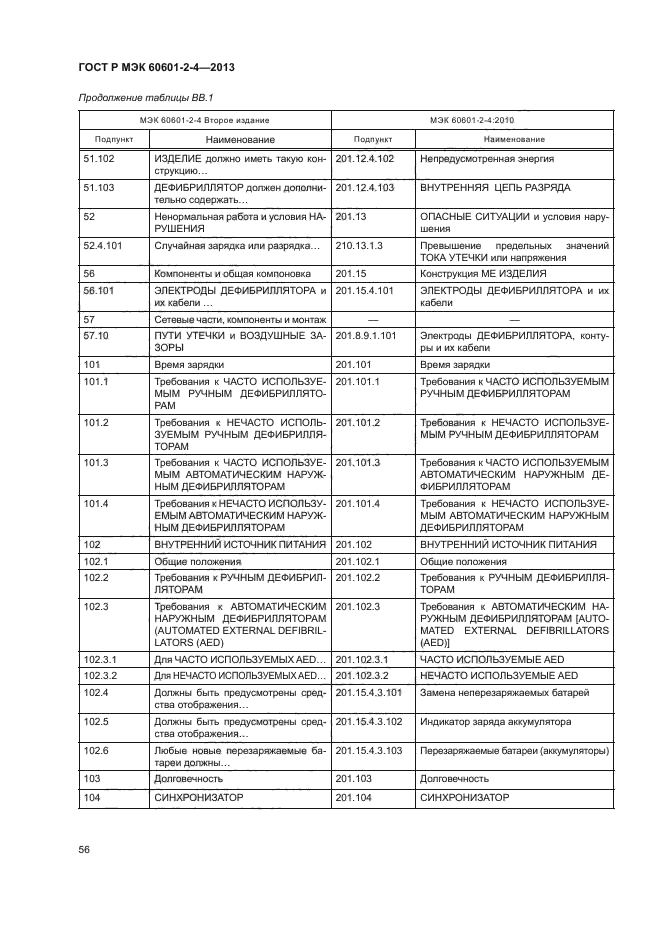 ГОСТ Р МЭК 60601-2-4-2013