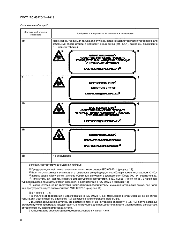 ГОСТ IEC 60825-2-2013