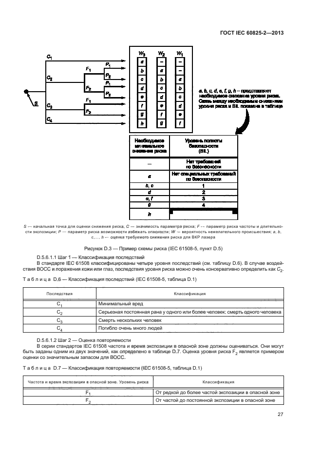 ГОСТ IEC 60825-2-2013