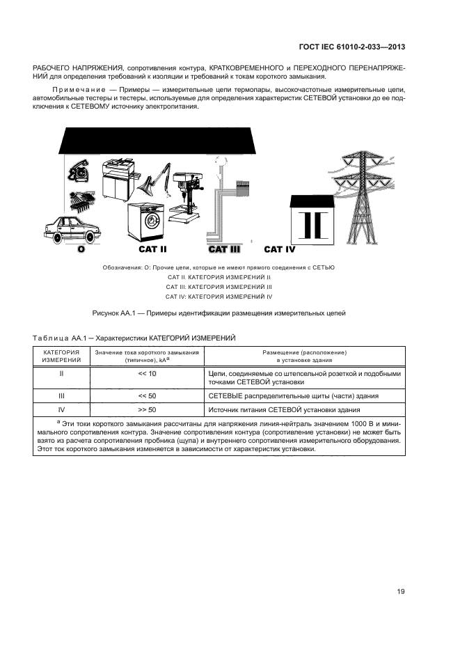 ГОСТ IEC 61010-2-033-2013