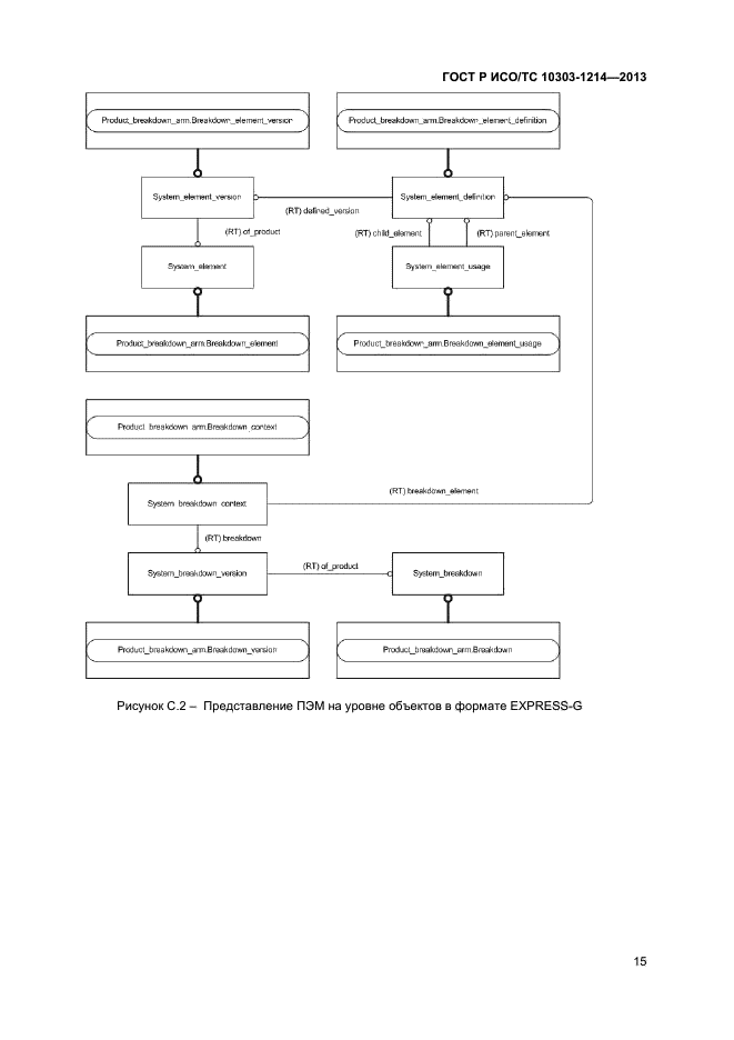 ГОСТ Р ИСО/ТС 10303-1214-2013