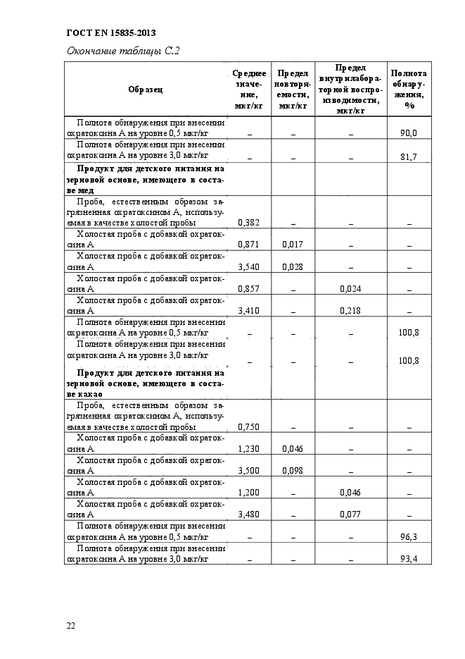 ГОСТ EN 15835-2013