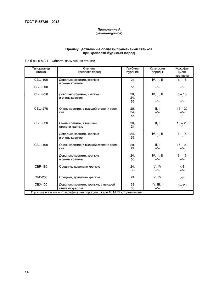 ГОСТ Р 55736-2013