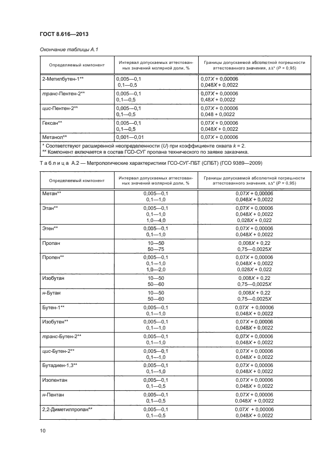 ГОСТ 8.616-2013