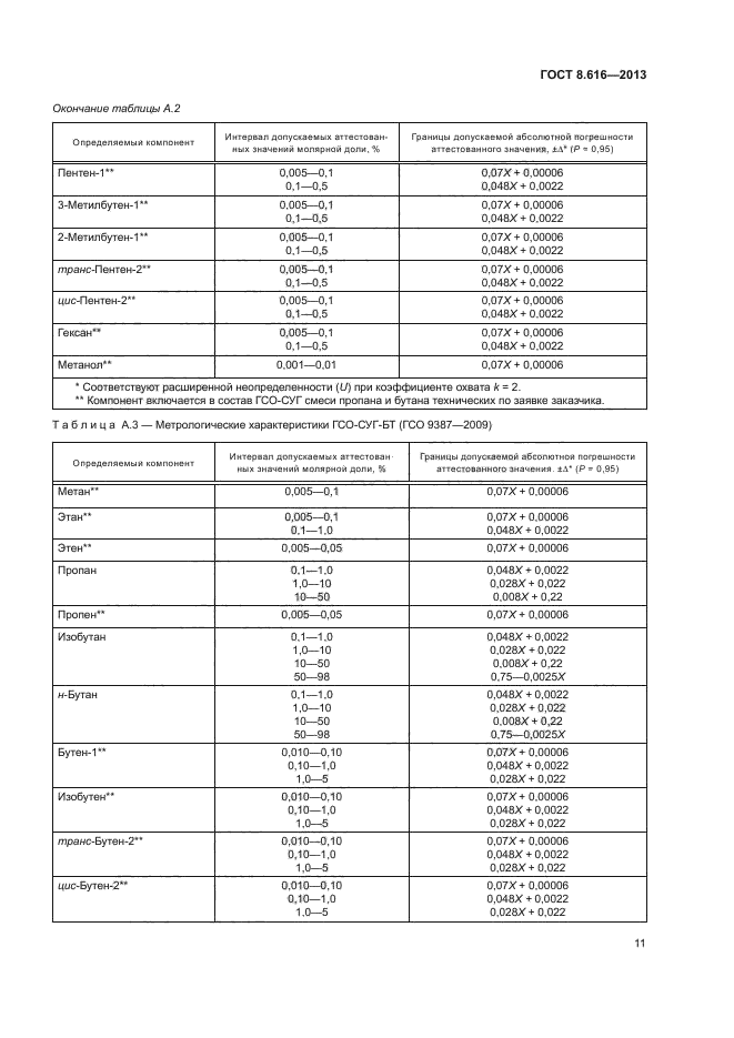 ГОСТ 8.616-2013