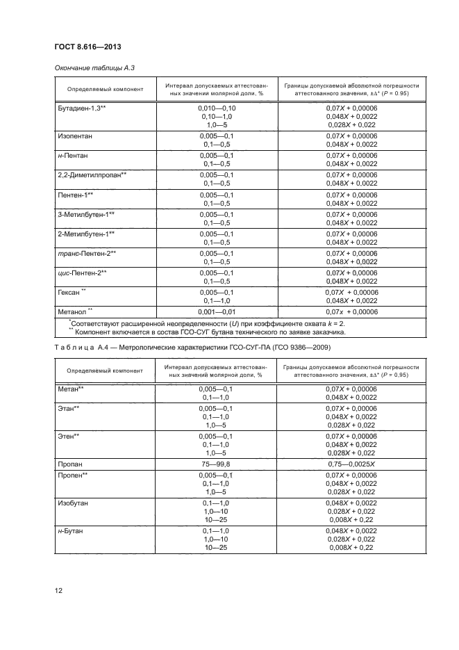 ГОСТ 8.616-2013