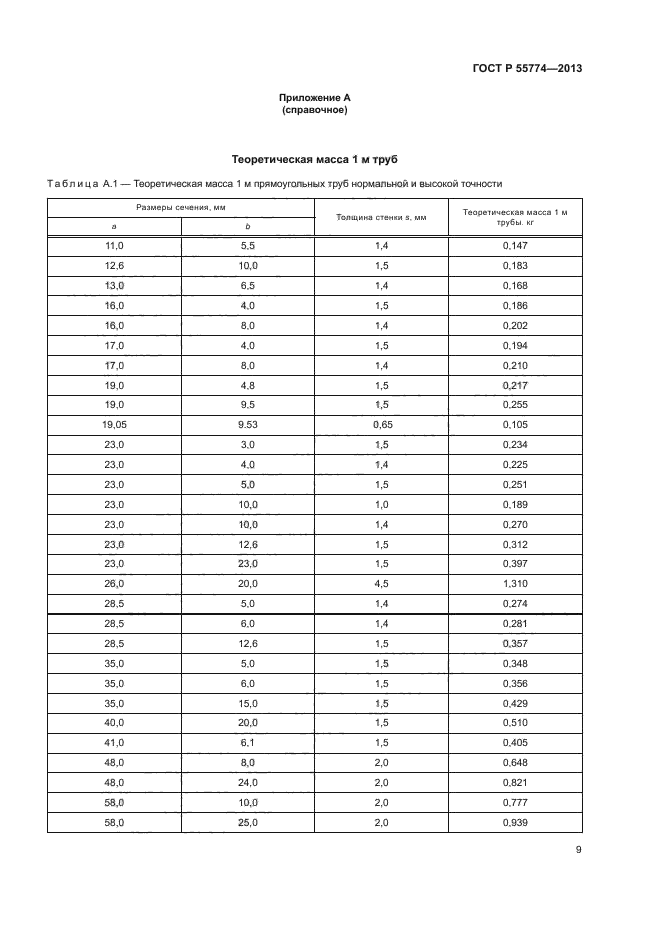 ГОСТ Р 55774-2013