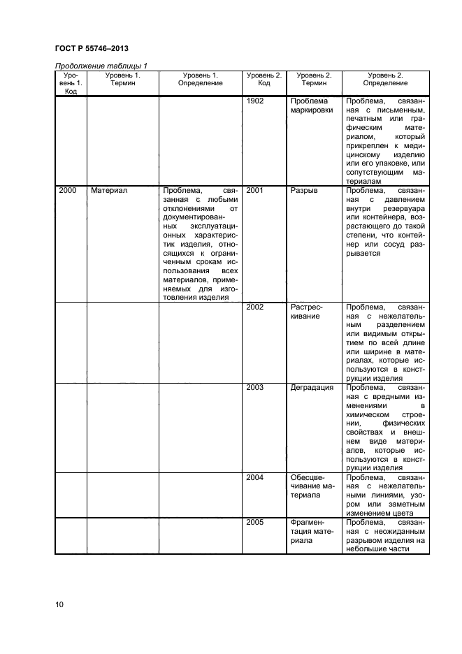 ГОСТ Р 55746-2013