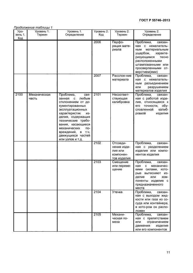 ГОСТ Р 55746-2013