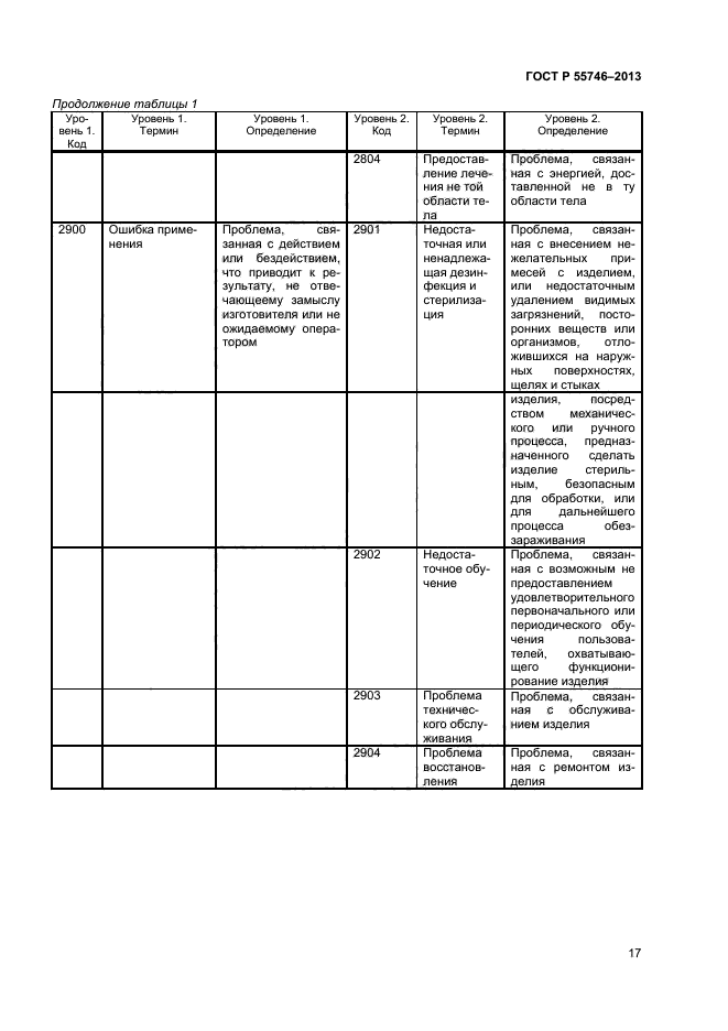 ГОСТ Р 55746-2013