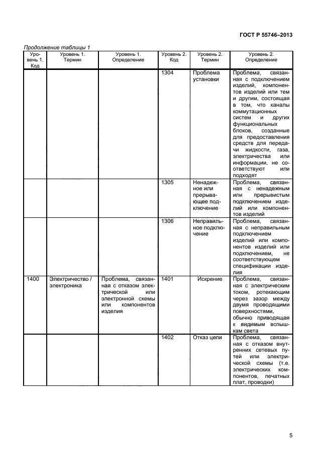 ГОСТ Р 55746-2013