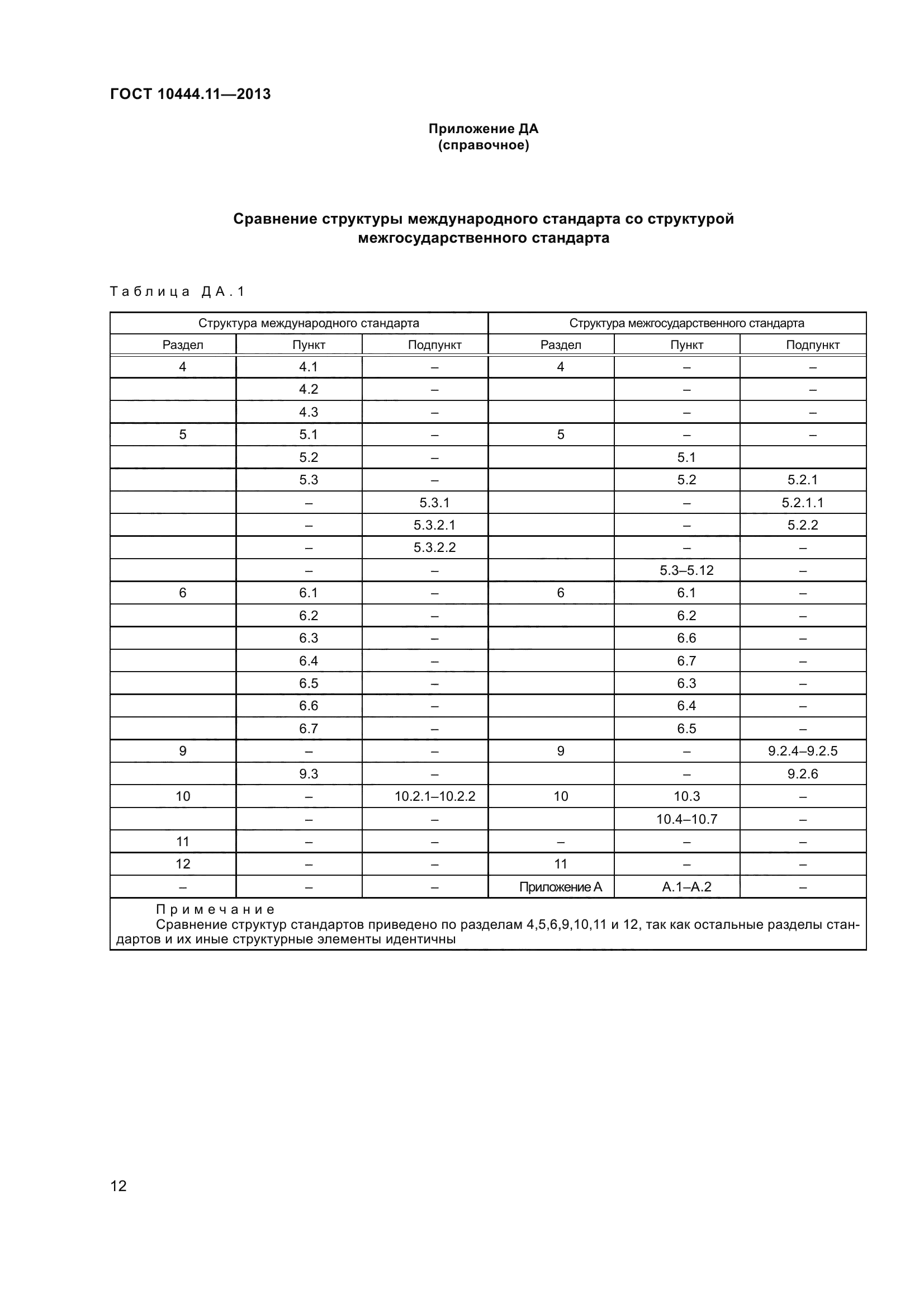 ГОСТ 10444.11-2013