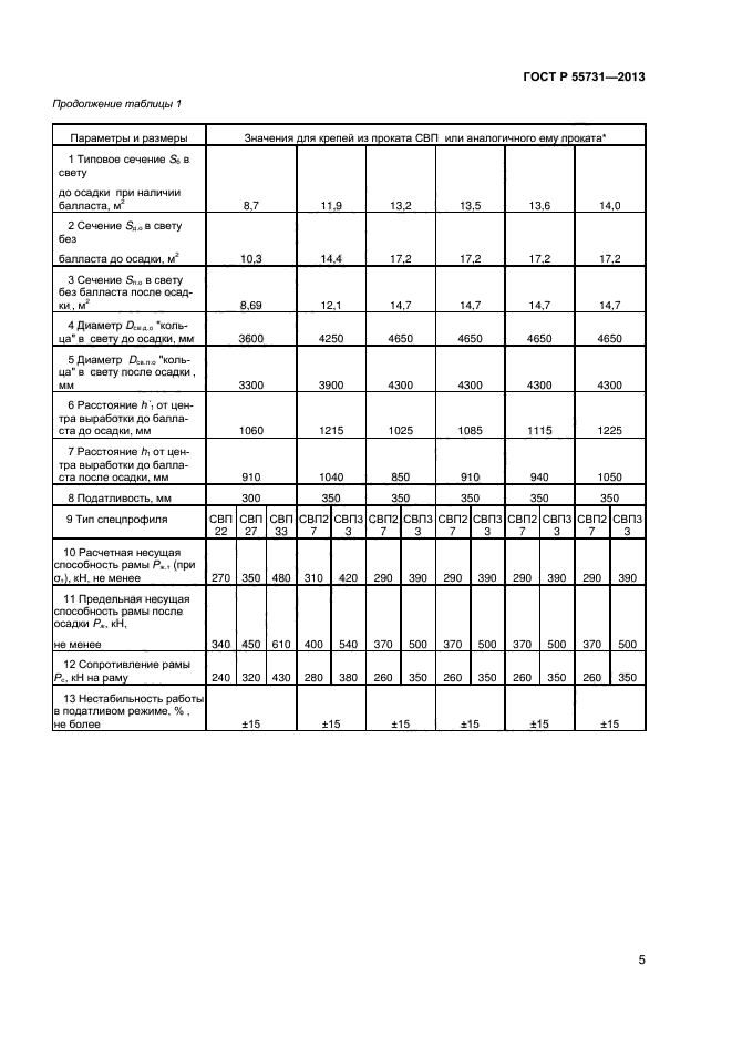 ГОСТ Р 55731-2013