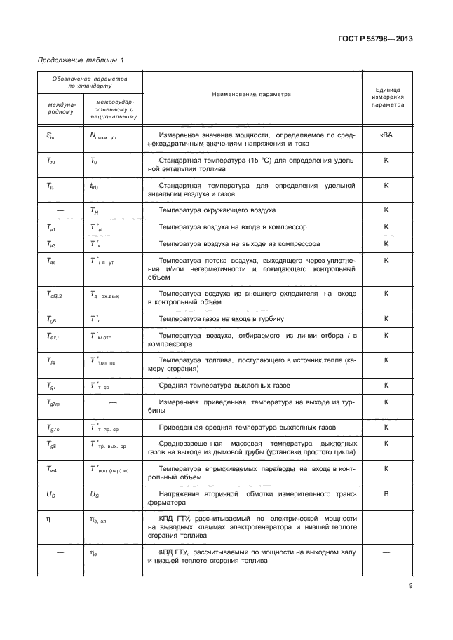 ГОСТ Р 55798-2013