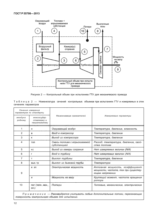 ГОСТ Р 55798-2013