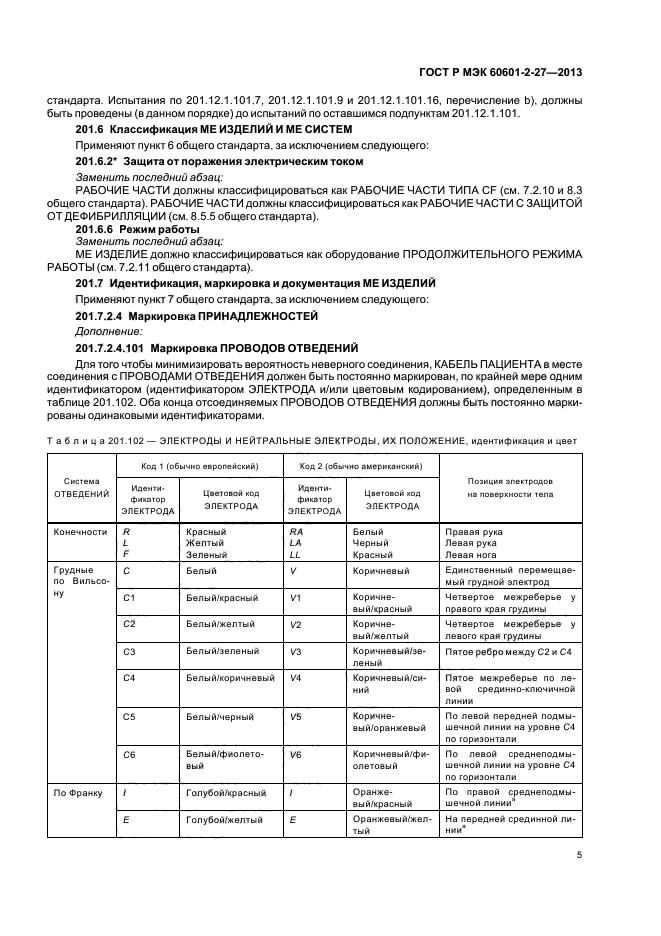 ГОСТ Р МЭК 60601-2-27-2013