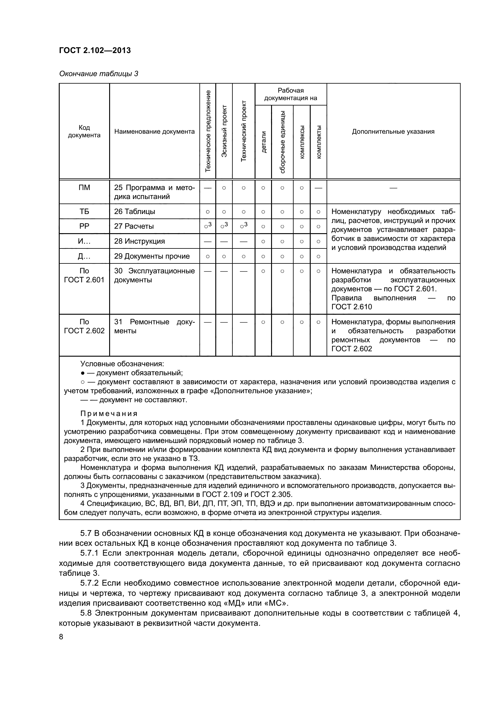 ГОСТ 2.102-2013