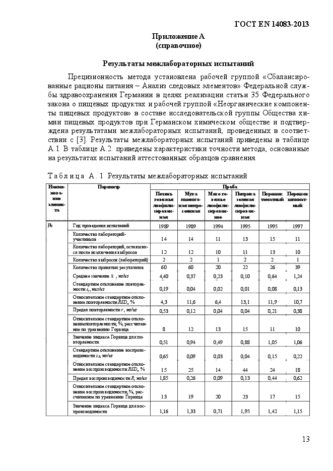 ГОСТ EN 14083-2013