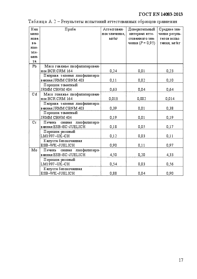 ГОСТ EN 14083-2013