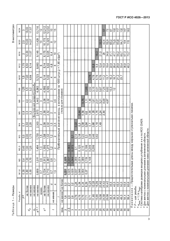 ГОСТ Р ИСО 4026-2013