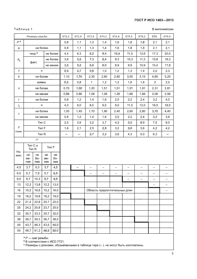 ГОСТ Р ИСО 1483-2013