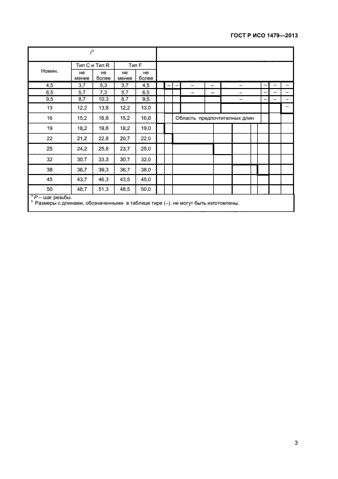 ГОСТ Р ИСО 1479-2013