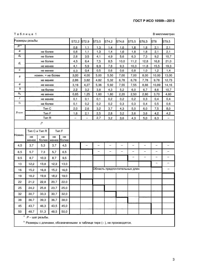 ГОСТ Р ИСО 10509-2013