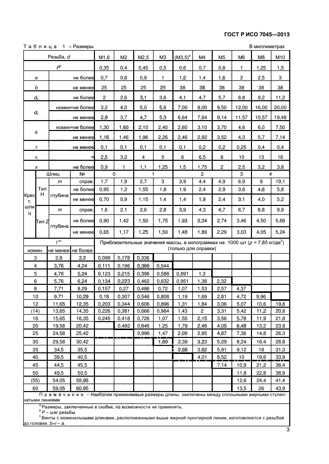 ГОСТ Р ИСО 7045-2013