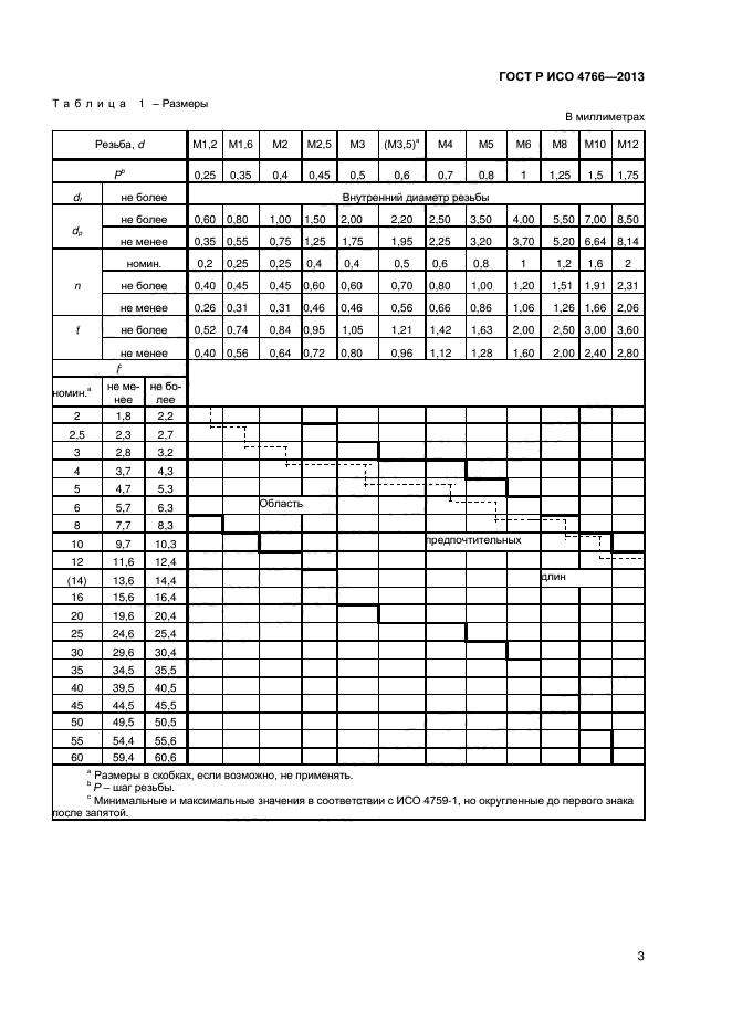 ГОСТ Р ИСО 4766-2013