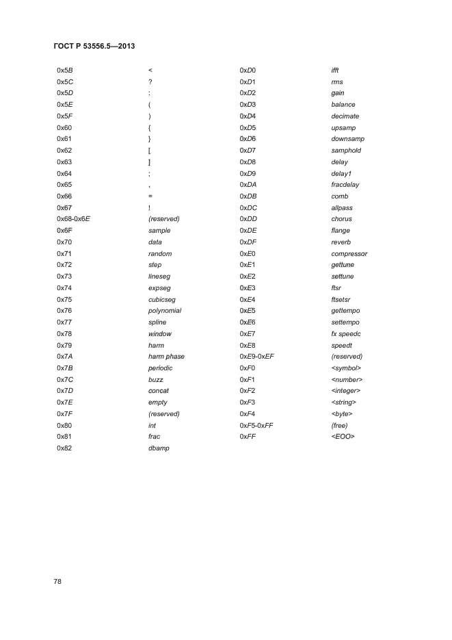 ГОСТ Р 53556.5-2013