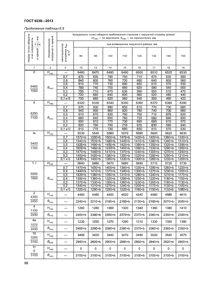 ГОСТ 9238-2013