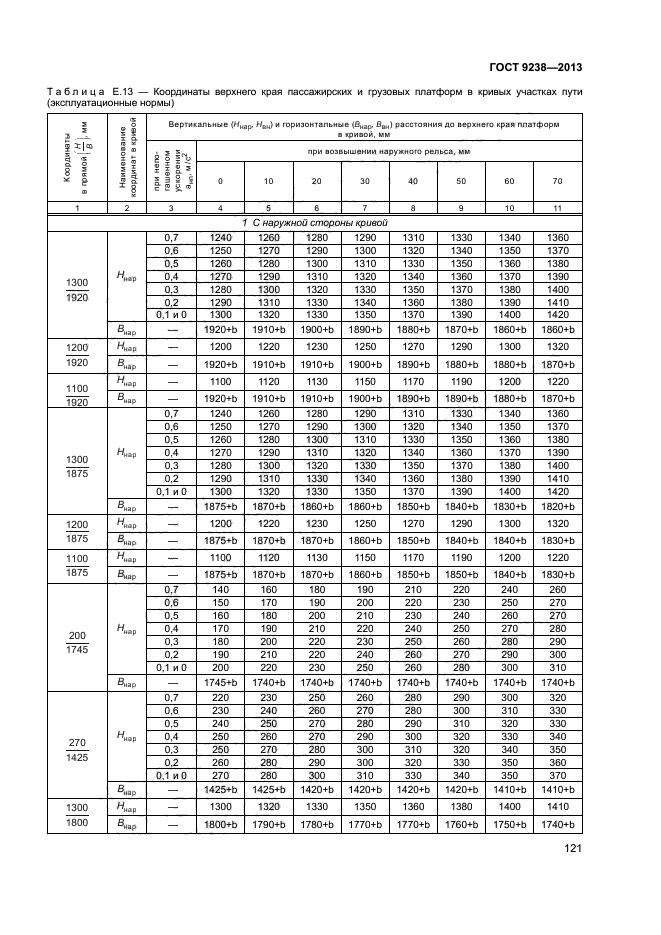 ГОСТ 9238-2013