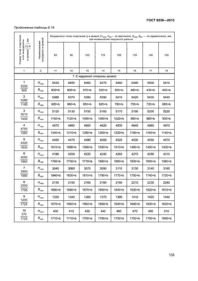 ГОСТ 9238-2013